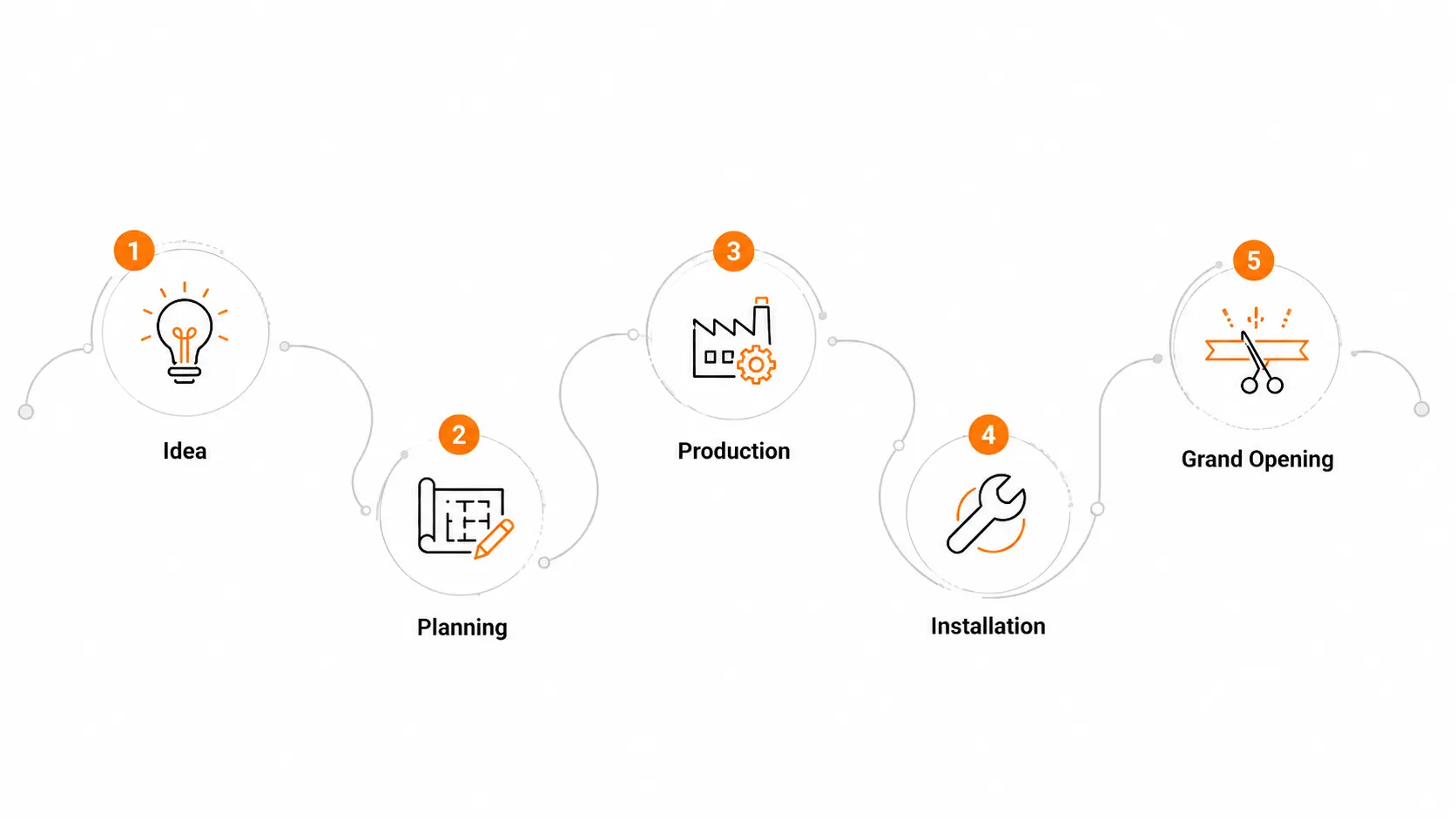 road map SPI road map